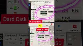 HHD vs SSD NVME M2 Speed 🤩  NVME data speed viralshot facts trendingshorts shotsfeed [upl. by Maharva412]