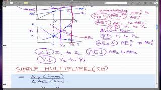 Macroeconomics  37 Simple Multiplier and Short run Multiplier Formulas [upl. by Ertsevlis]