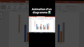 Animation d’un diagramme en PowerPoint pfe powerpoint design powerpointpresenation ppt [upl. by Tychon]