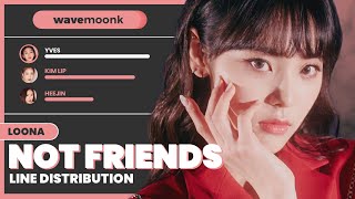 LOONA  Not Friends prod by RYAN JHUN Line Distribution [upl. by Tennies847]