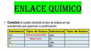 Cómo distinguir entre enlaces iónicos covalentes no polares y polares por su electronegatividad [upl. by Ahsito834]