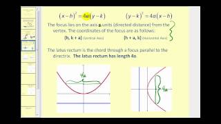 Conic Sections The Parabola part 1 of 2 [upl. by Larrie]