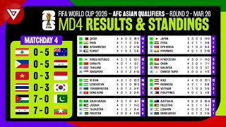 🔴 Results amp Standings Table FIFA World Cup 2026 AFC Asian Qualifiers Round 2 Matchday 4 as of 26 Mar [upl. by Isle408]