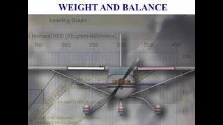 Private Pilot Tutorial 9 Weight and Balance [upl. by Clarence]