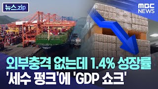 외부충격 없는데 14 성장률 세수 펑크에 GDP 쇼크 뉴스zipMBC뉴스 [upl. by Yerggoeg]