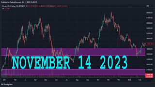 NASDAQ 100 Analysis Today  NAS100 Technical Analysis  NAS100 Analysis  NASDAQ 100 Daily Forecast [upl. by Apthorp]