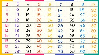 Times tables  Times tables 110  multiplication tables from 1 to 10  Tables [upl. by Marysa]