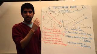 Floating Exchange Rate Changes  Appreciations and Depreciations [upl. by Aerbma322]