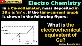 In a Cuvoltameter mass deposited in 30 s is m g If the timecurrent graph is shown in the follo [upl. by Gean631]