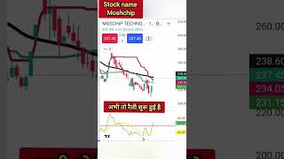 गिरती मार्केट में ये share गदर काट रहा है 🤑🤑 stockmarket stockmarket stocktrading share shorts [upl. by Albertina]