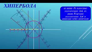 Konstrukcija hiperbole [upl. by Irot]