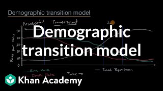 Demographic transition model Human populations AP Environmental science Khan Academy [upl. by Aisinoid650]