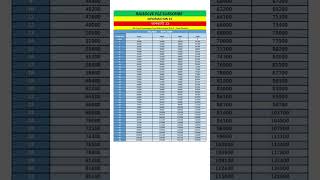 7th Pay Commission CPC Pay matrix pb लेवल 6 to 9 [upl. by Friedrick992]