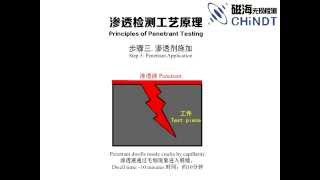 Principles for Penetrant TestingNDT series [upl. by Petr]