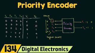 Priority Encoder [upl. by Bertasi]