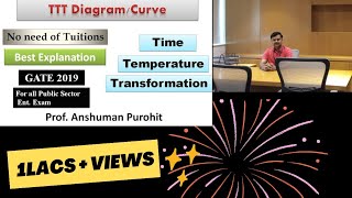 TTT DiagramCurves GATE Time Temperature Transformation Hindi [upl. by Sotos]