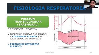 2 2020 FB TCR Fisiología de la Ventilación Pulmonar [upl. by Aititel]