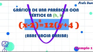 GRAFICA DE PARABOLA CON VERTICE EN h k  EJEMPLO 1 [upl. by Niro480]