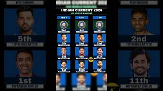 ICC World Ranking Of Indian In 2024 🇮🇳✌️👑 teamindia rohitsharma [upl. by Nordek693]