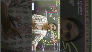 Respiration in Plants Class 11 Biology shorts [upl. by Anilasor]