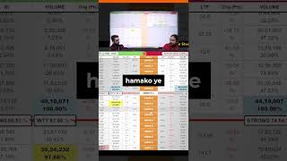 LTP calculator Loss होने से बचाएगा 😱 ltpcalculator investingdaddy [upl. by Nnilsia531]