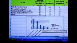 Diagrama de Pareto SENATI VIRTUAL [upl. by Assirahs756]