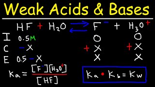 Making Salts From Acids amp Metals GCSE Chemistry [upl. by Ahsino]