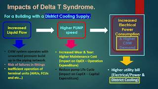 Delta T Syndrome  KHS Engineering Topics by Kelum E01 [upl. by Ian]