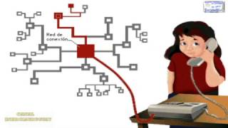 COMO FUNCIONA EL TELEFONO Y LAS LLAMADAS EXPLICACION ANIMADA [upl. by Alledi187]