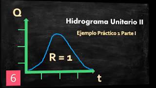 Hidrograma Unitario  Ejemplo Práctico 1 parte I [upl. by Pass]