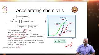 Chemical Admixtures Set controllers  Accelerators [upl. by Geilich817]