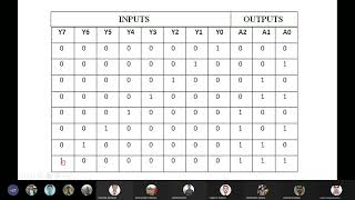 Digital Logic  Combinational Logic Circuits Chapter 3 [upl. by Cherey]