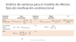 Diseño de experimentos para un solo factor ANOVA [upl. by Arlon]