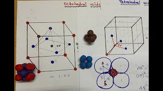 Finding Tetrahedral and Octahedral Voids in fcc using modelsrelated numericals  rR ratio of OV [upl. by Werdma]