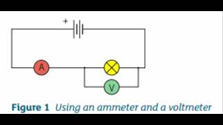 GCSE Physics RevisionElectrical Circuits Potential Difference and Resistance  Electric Instruments [upl. by Chernow]