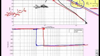 Bode diagrams 9  sketching for multiple simple factors [upl. by Anivel]