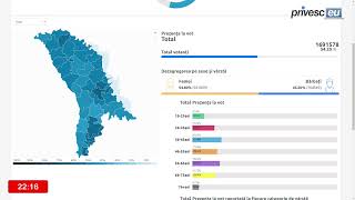 Alegeri Prezidențiale 2024 Prezența la vot [upl. by Tepper342]