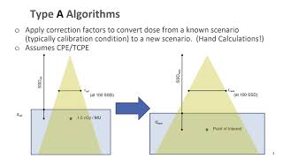 Types of Radiotherapy Dose Calculation Algorithms [upl. by Nahtnhoj]