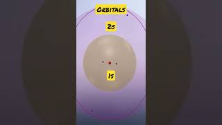 orbits and orbitals [upl. by Patterman]