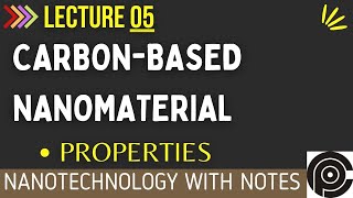 What is carbonbased nanomaterial  Applications of Carbon Nanomaterials [upl. by Leeke194]