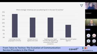 Webinar From Telco to Techco  The Evolution of Communication Service Providers in the Cloud [upl. by Zena]