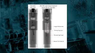 LongTerm Performance of AgAgCl Reference Electrodes for Corrosion Potential Monitoring [upl. by Annekcm]