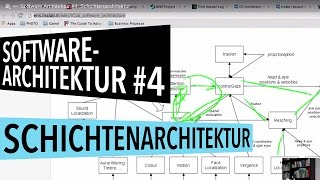 Softwarearchitektur 4 Schichtenarchitektur [upl. by Agosto]