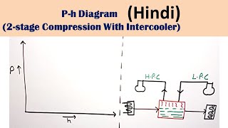 Ph Diagram 2stage Compression With Intercooler Hindi [upl. by Acinemod]