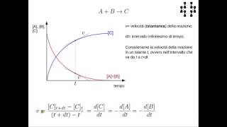 Lezioni di chimica  Chimica cinetica1 velocità di una reazione chimica [upl. by Kcirdneh]