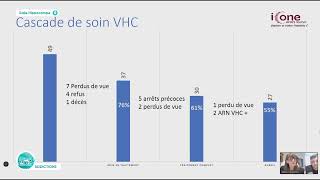 Faciliter l’accès aux soins pour les usagers de drogues les plus précaires l’étude ICONE ICONE 2 [upl. by Hada]