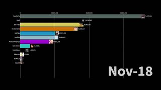 UR · Cristiano vs SET India Gas Gas meme  20142024 [upl. by Gipsy]