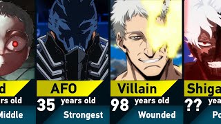 Evolution of All For One in My Hero Academia [upl. by Whallon]