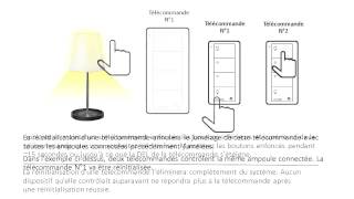 Comment réinitialiser [upl. by Kobe]