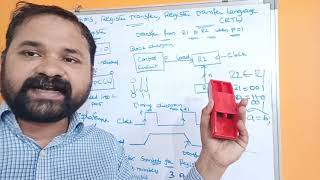 Register Transfer MicrooperationsRegister Transfer Language  Computer Organization amp Architecture [upl. by Frazer]